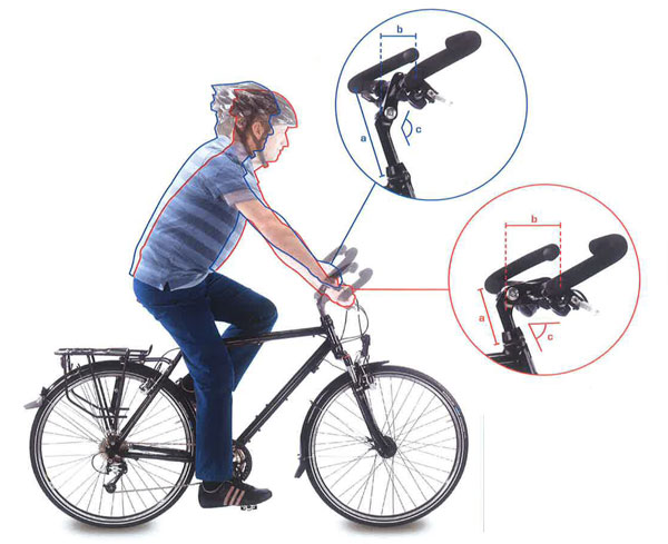 Ergonomía en la bicicleta, la importancia de los componentes