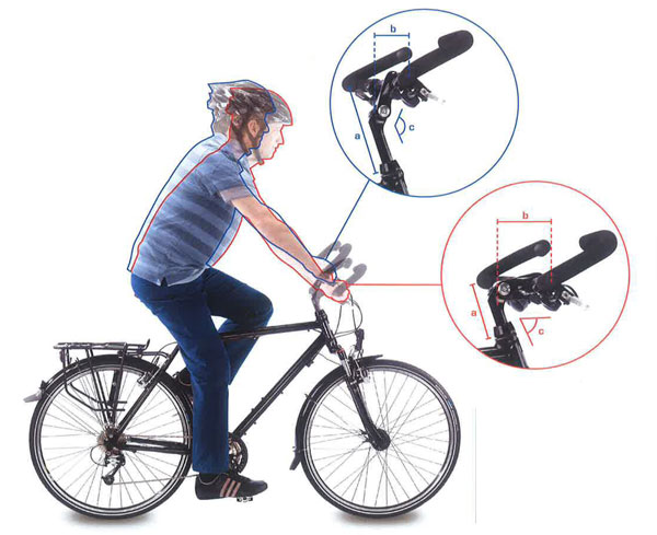 La ergonomía correcta de los pedales: más potencia y nunca más